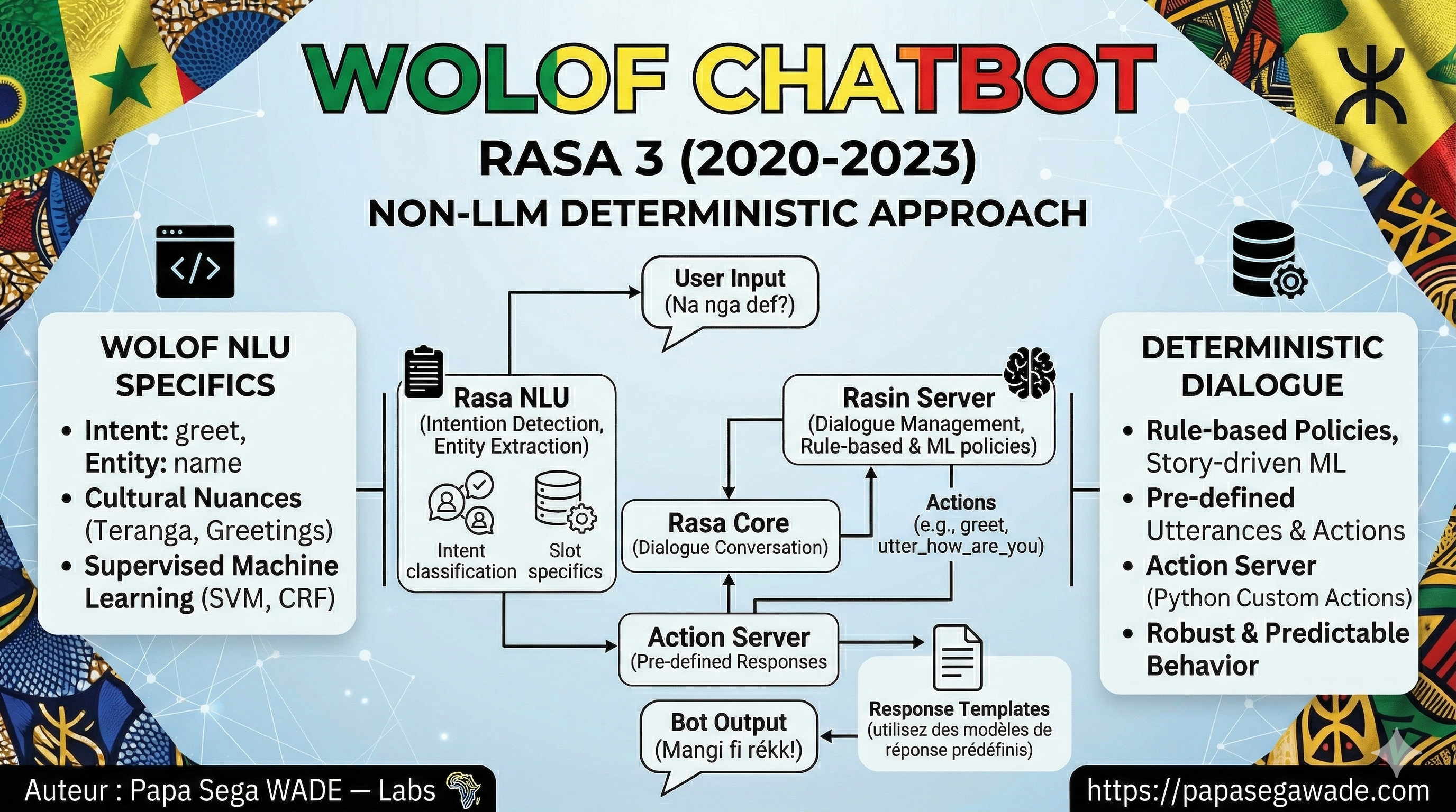 Wolof culture chatbot screenshot
